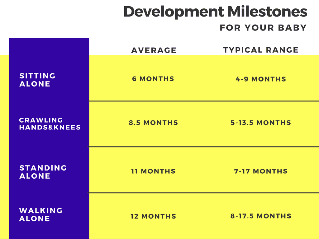 developmental milestones chart